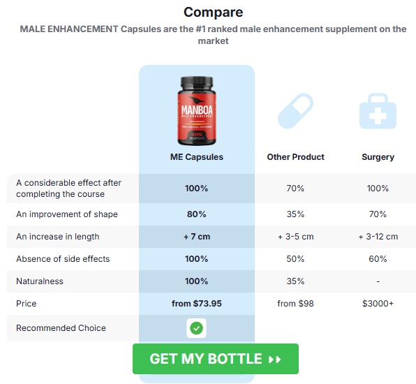 Manboa Reviews Australia: Honest Manboa Capsules Review & Results